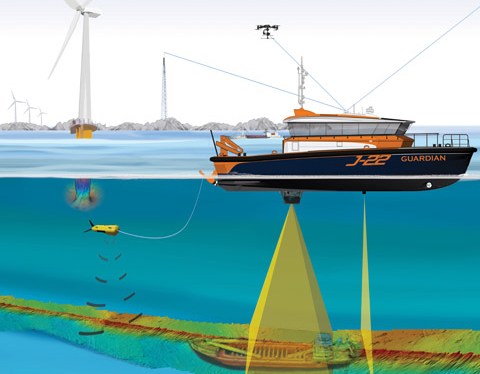 Hüdrograafiast ja endast