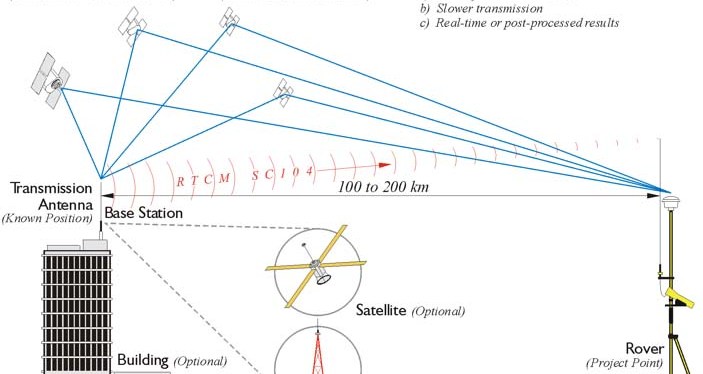 Praktilised harjutused KOHAMÄÄRAMINE&nbsp;aines